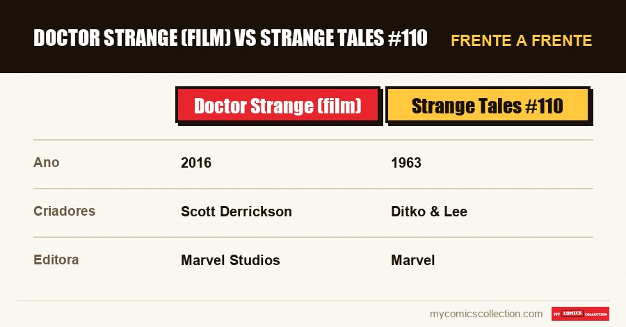 Doctor Strange (film) vs Strange Tales #110