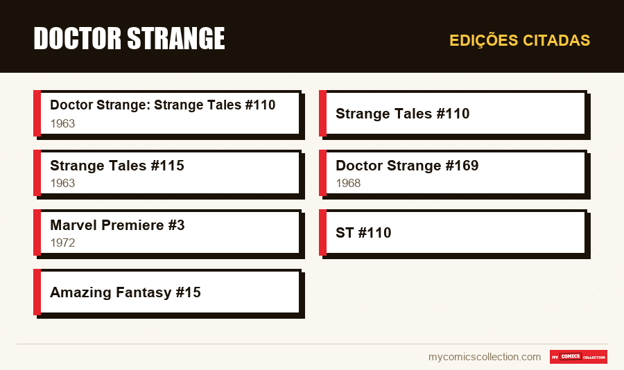 Edições citadas : Doctor Strange