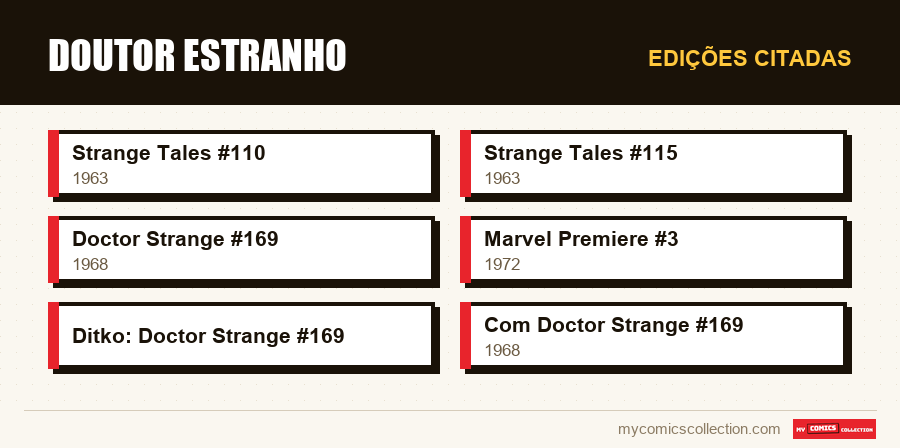 Edições citadas : Doutor Estranho