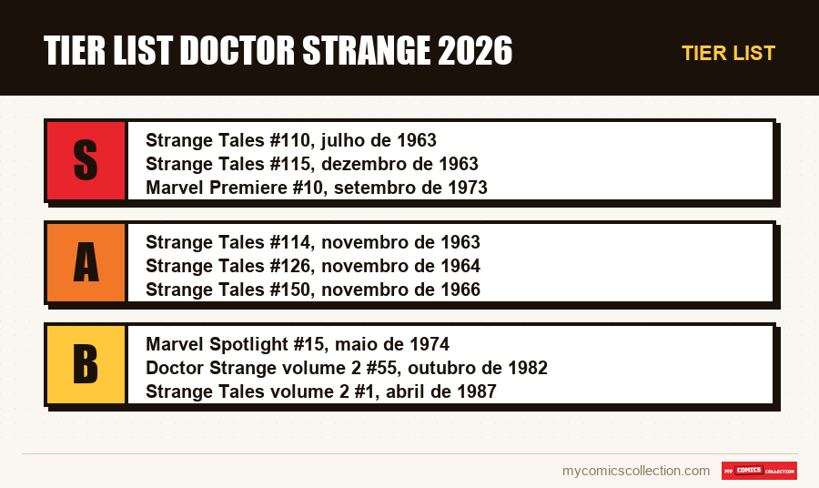 Tier list : Tier List Doctor Strange 2026