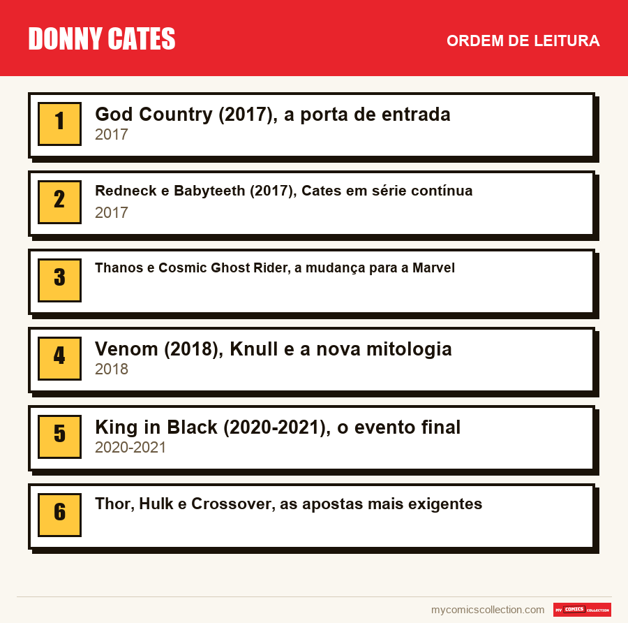 Donny Cates: a ordem de leitura recomendada, passo a passo