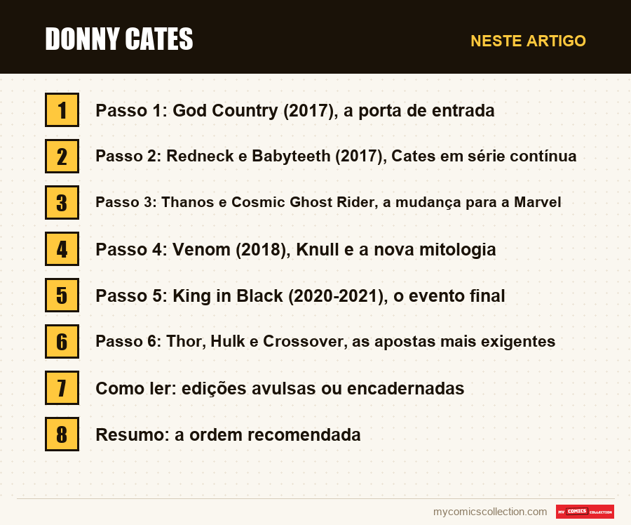 Donny Cates: as seções deste artigo, por ordem de leitura