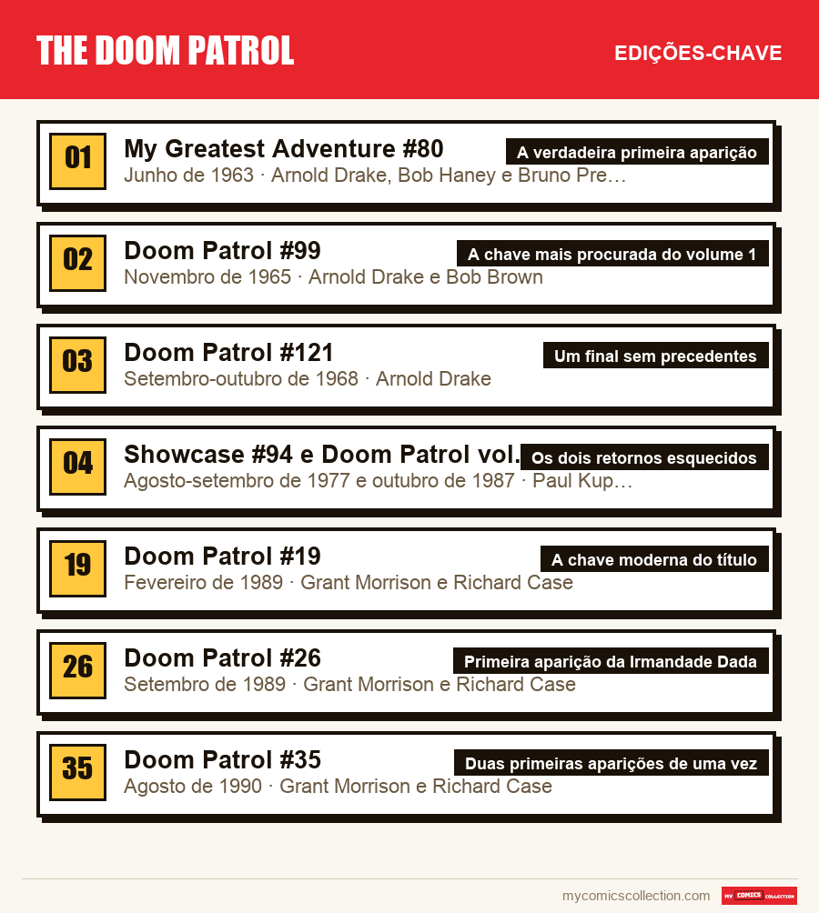 As edições-chave de The Doom Patrol por ordem de importância