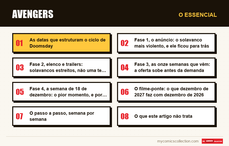 O essencial : Avengers
