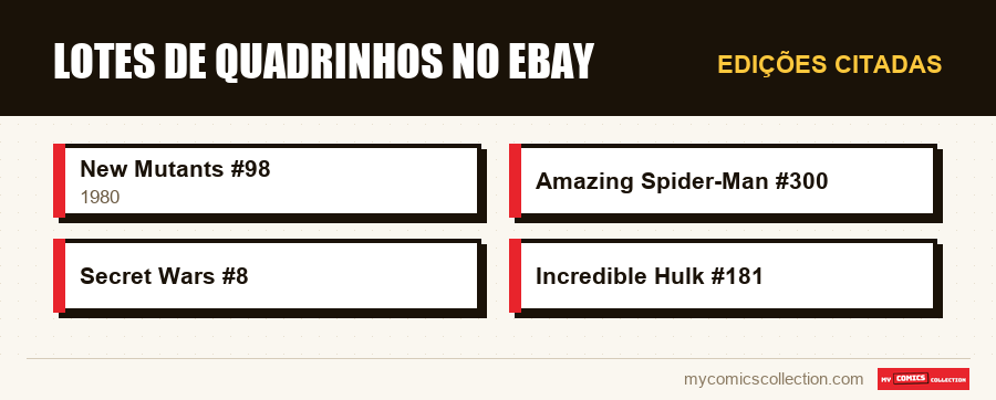 Edições citadas : Lotes de quadrinhos no eBay