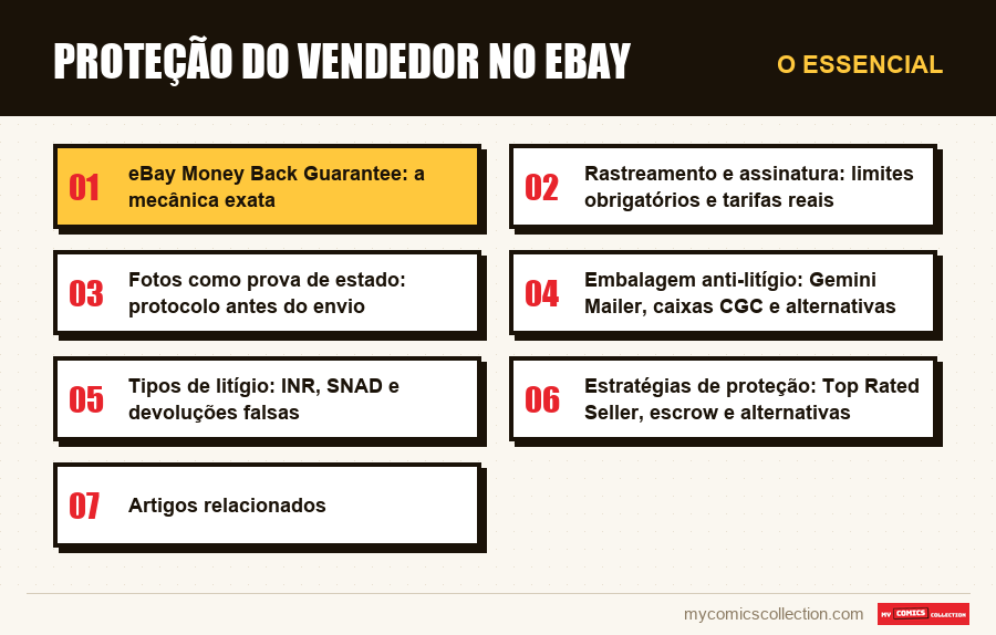 O essencial : Proteção do Vendedor no eBay