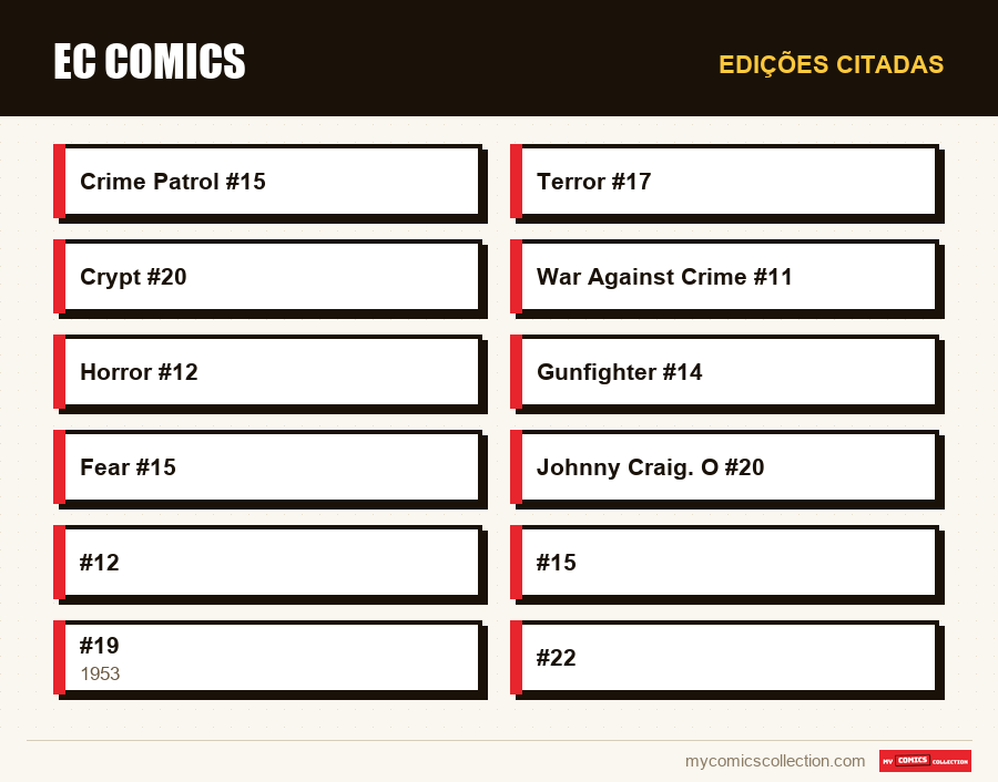 Edições citadas : EC Comics