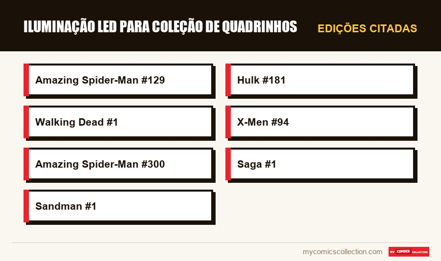 Edições citadas : Iluminação LED para coleção de quadrinhos