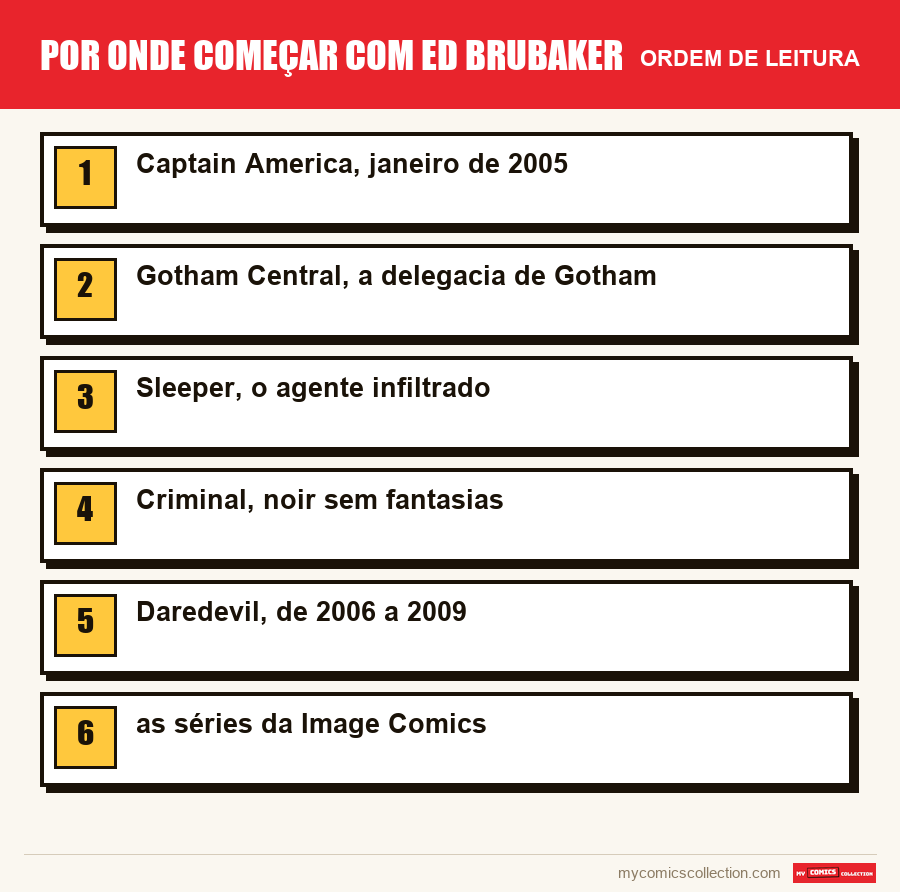 Por onde começar com Ed Brubaker: a ordem de leitura recomendada, passo a passo
