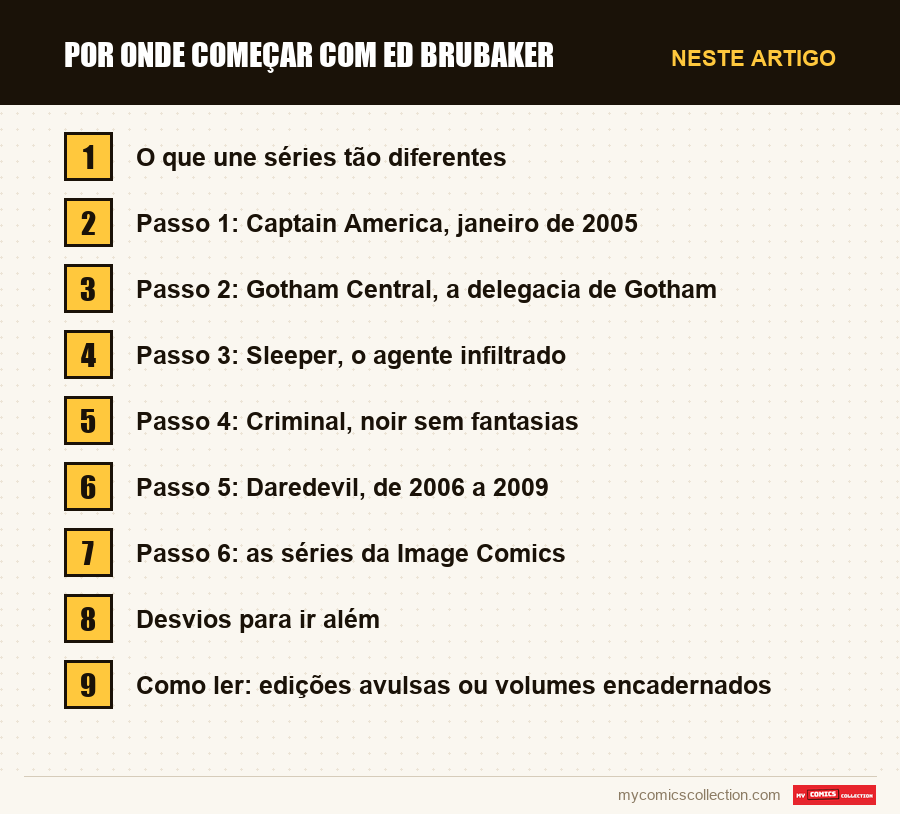 Por onde começar com Ed Brubaker: as seções deste artigo, por ordem de leitura