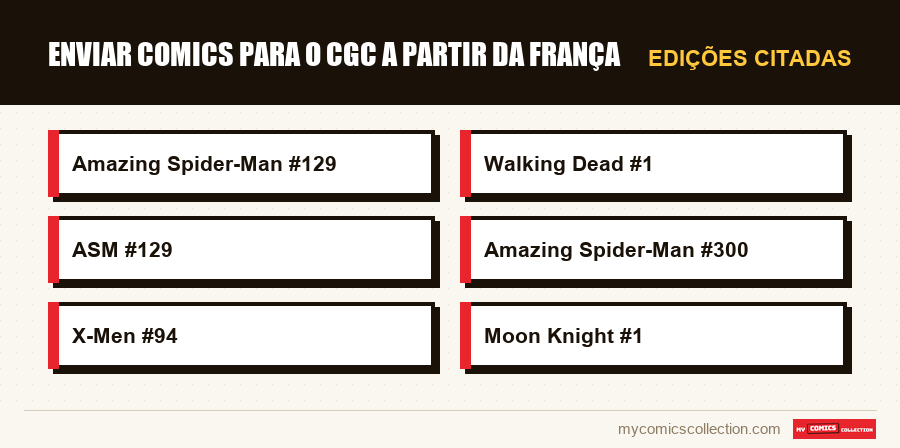 Edições citadas : Enviar comics para o CGC a partir da França