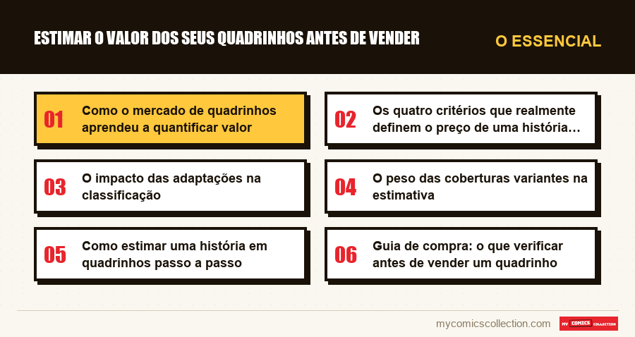 O essencial : Estimar o valor dos seus quadrinhos antes de vender