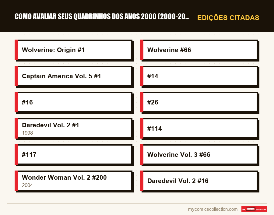 Edições citadas : Como avaliar seus quadrinhos dos anos 2000 (2000-2009)