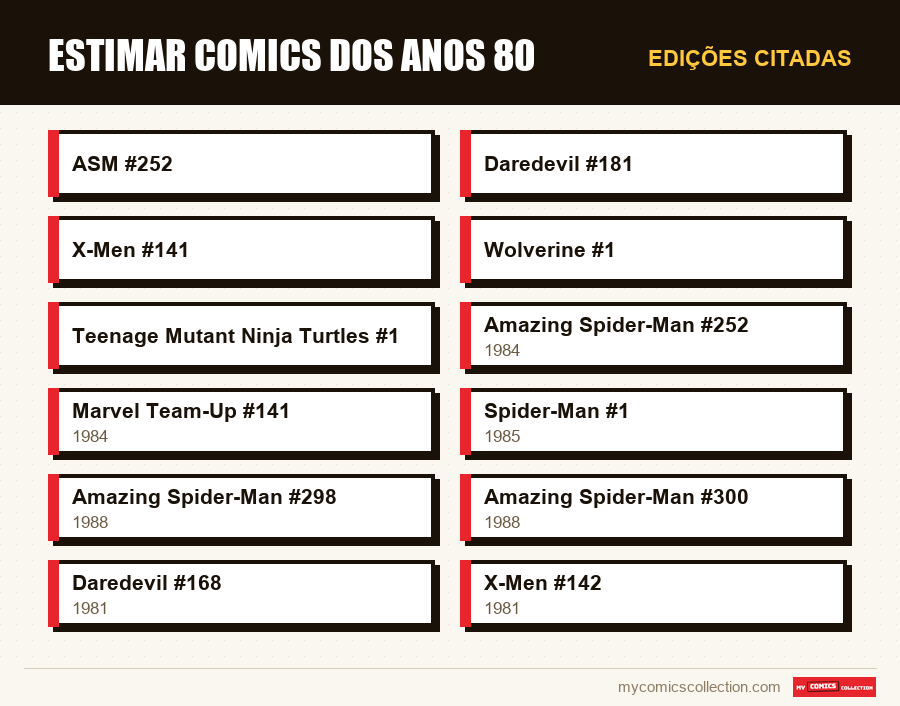 Edições citadas : Estimar comics dos anos 80