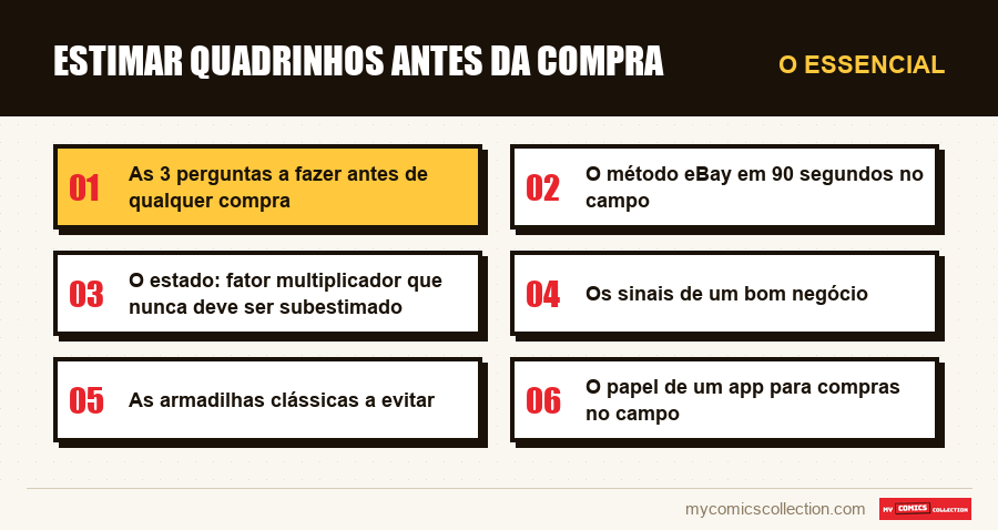 O essencial : Estimar quadrinhos antes da compra