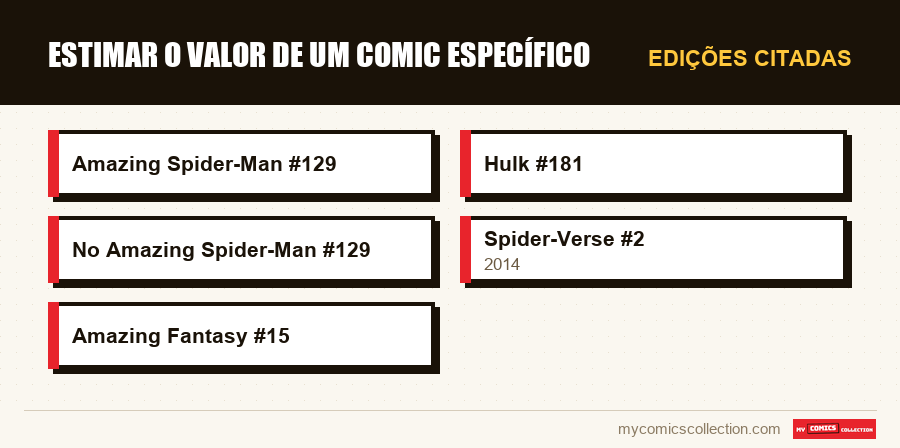 Edições citadas : Estimar o valor de um comic específico
