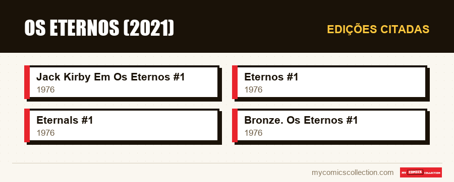 Edições citadas : Os Eternos (2021)