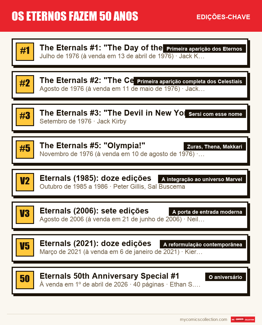 As edições-chave de Os Eternos fazem 50 anos por ordem de importância