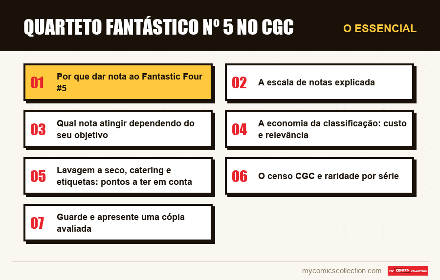 O essencial : Quarteto Fantástico nº 5 no CGC