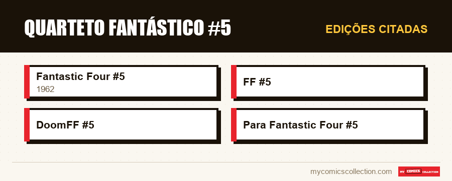 Edições citadas : Quarteto Fantástico #5