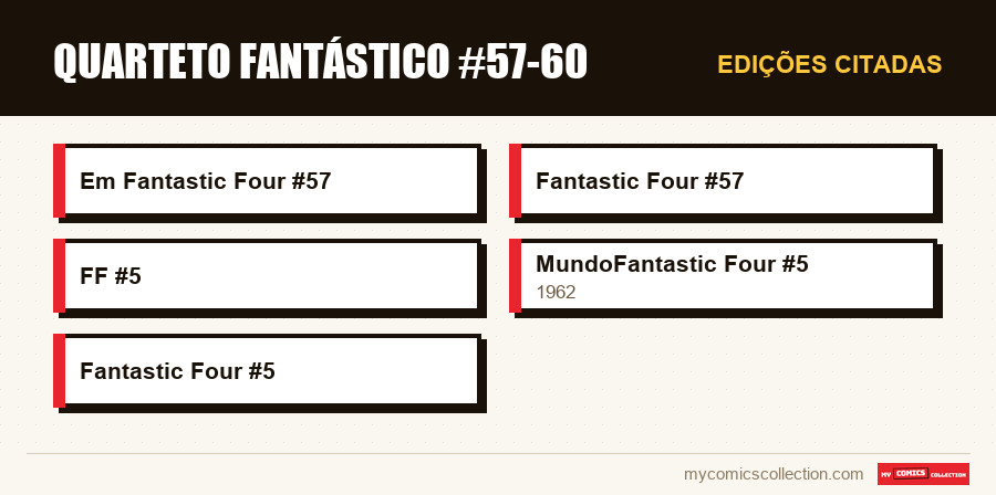Edições citadas : Quarteto Fantástico #57-60