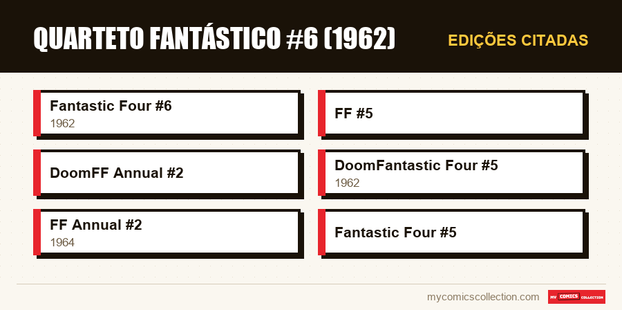 Edições citadas : Quarteto Fantástico #6 (1962)