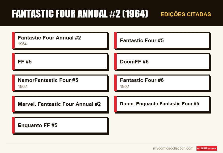 Edições citadas : Fantastic Four Annual #2 (1964)