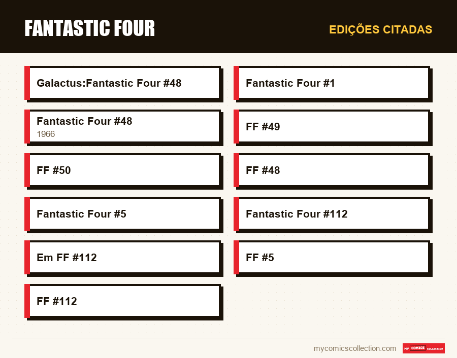 Edições citadas : Fantastic Four