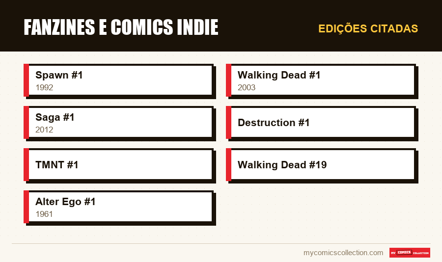 Edições citadas : Fanzines e Comics Indie