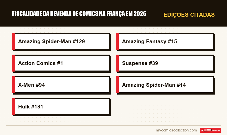 Edições citadas : Fiscalidade da revenda de comics na França em 2026