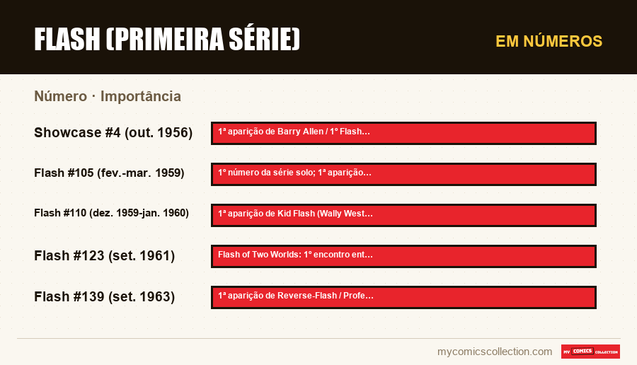 Em números : Flash (primeira série), Importância