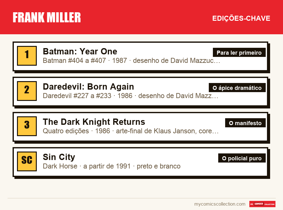 As edições-chave de Frank Miller por ordem de importância