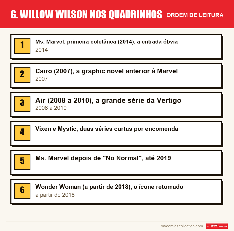 G. Willow Wilson nos quadrinhos: a ordem de leitura recomendada, passo a passo
