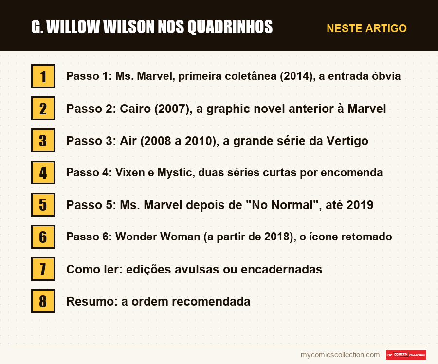 G. Willow Wilson nos quadrinhos: as seções deste artigo, por ordem de leitura