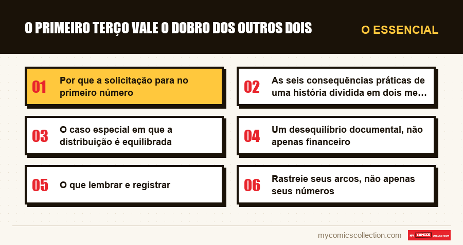 O essencial : O primeiro terço vale o dobro dos outros dois