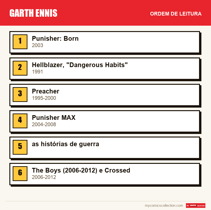 Garth Ennis: a ordem de leitura recomendada, passo a passo