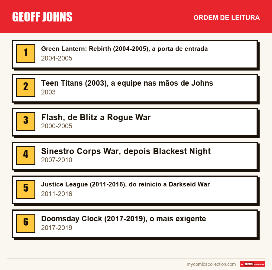 Geoff Johns: a ordem de leitura recomendada, passo a passo