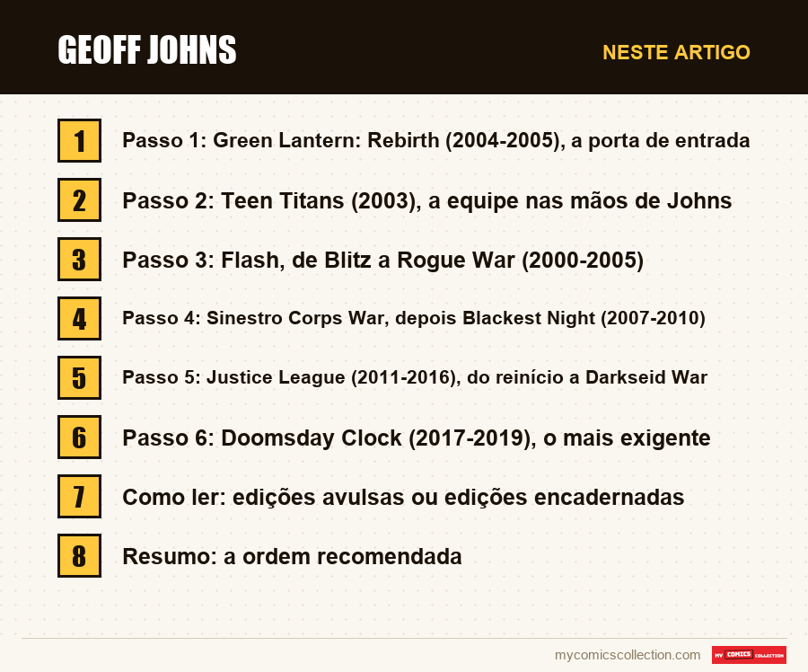 Geoff Johns: as seções deste artigo, por ordem de leitura