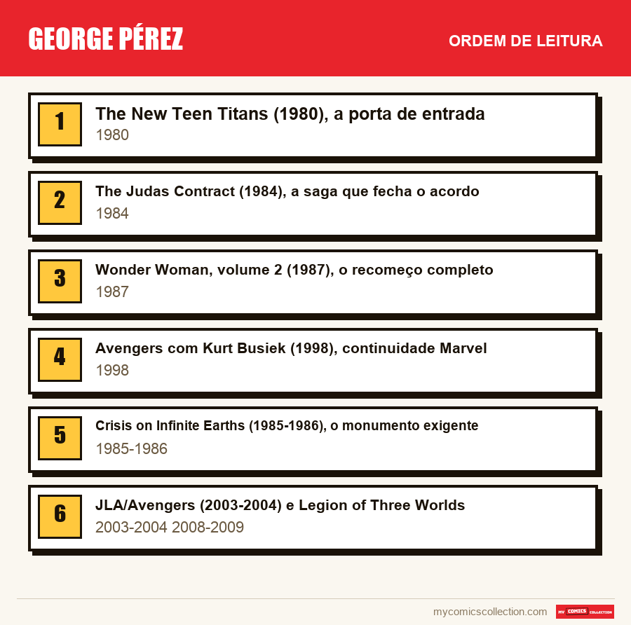 George Pérez: a ordem de leitura recomendada, passo a passo
