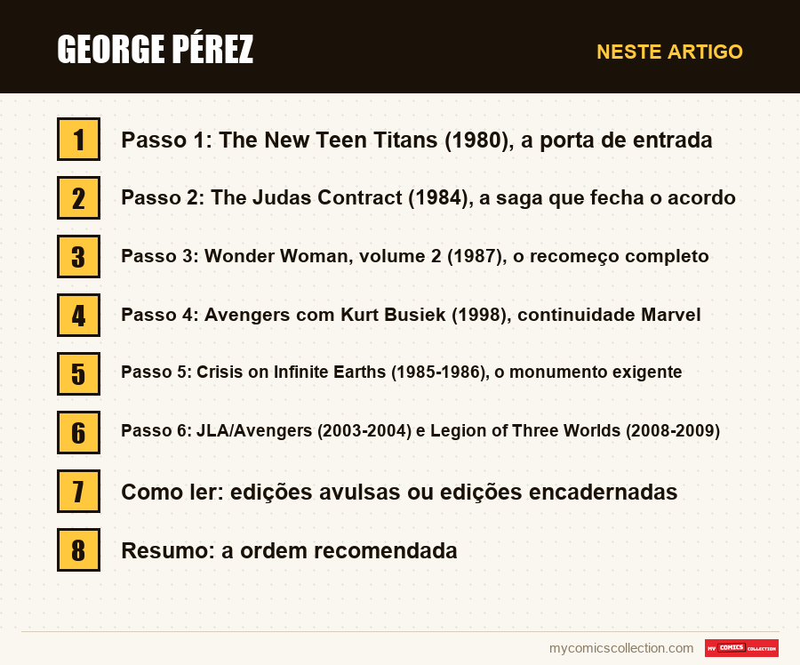 George Pérez: as seções deste artigo, por ordem de leitura