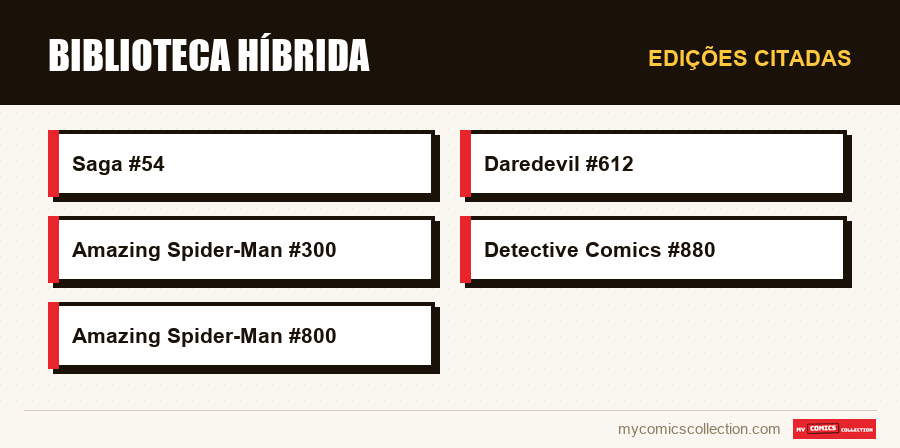 Edições citadas : Biblioteca híbrida