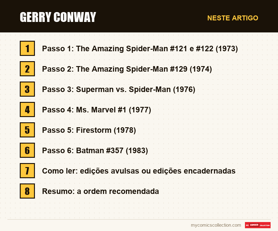Gerry Conway: as seções deste artigo, por ordem de leitura