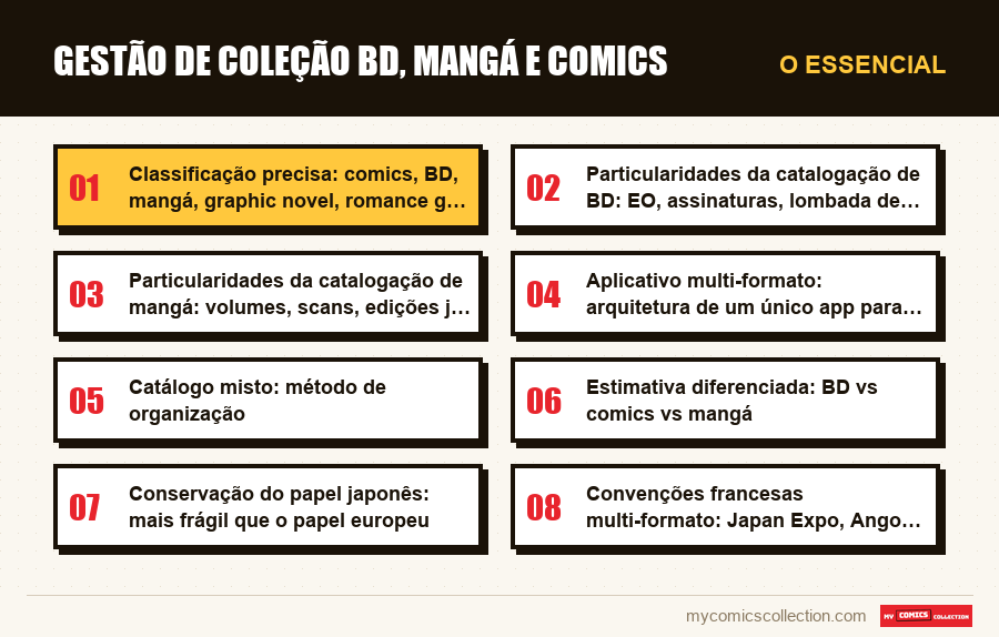 O essencial : Gestão de coleção BD, mangá e comics