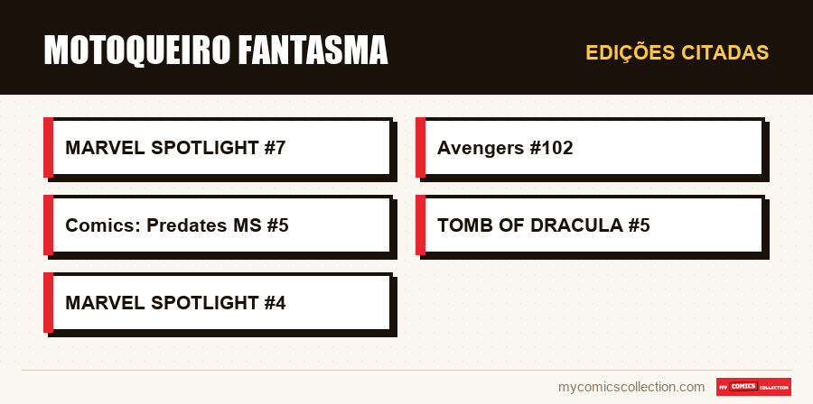 Edições citadas : Motoqueiro Fantasma