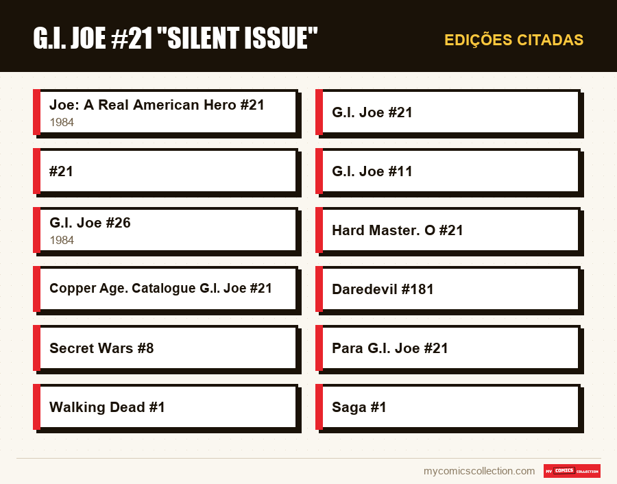 Edições citadas : G.I. Joe #21 Silent Issue