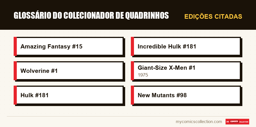 Edições citadas : Glossário do colecionador de quadrinhos