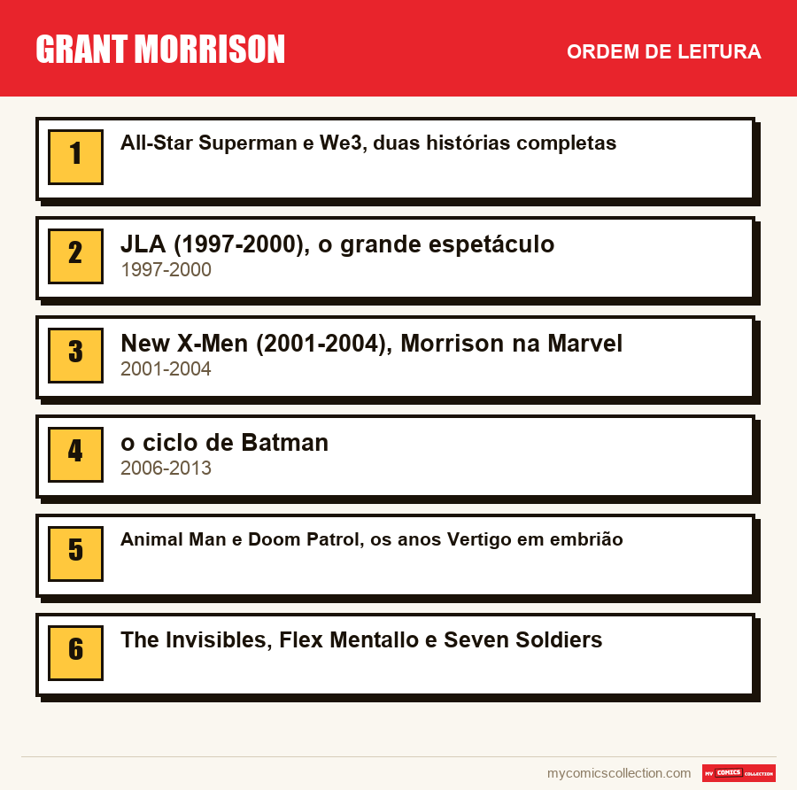 Grant Morrison: a ordem de leitura recomendada, passo a passo