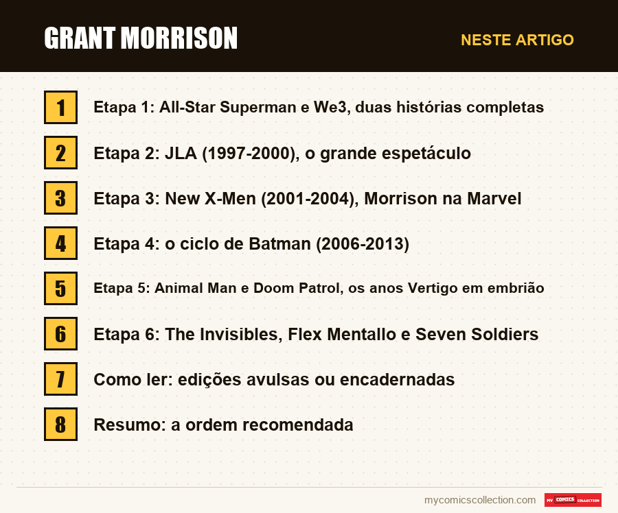Grant Morrison: as seções deste artigo, por ordem de leitura