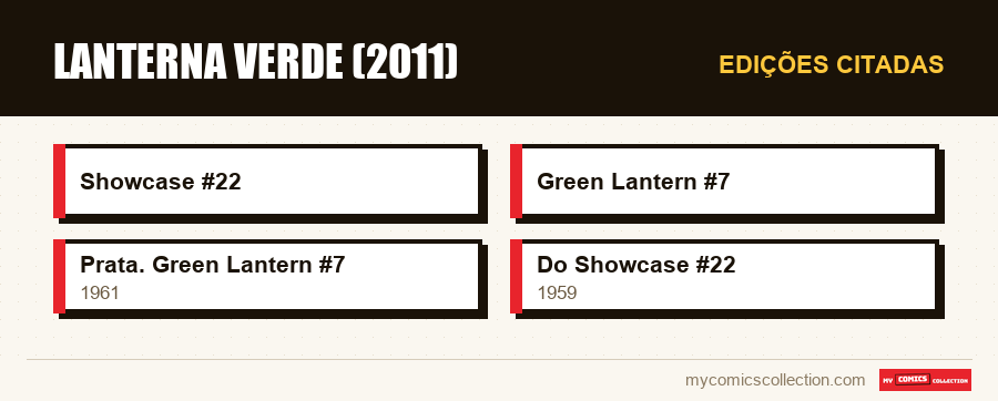 Edições citadas : Lanterna Verde (2011)
