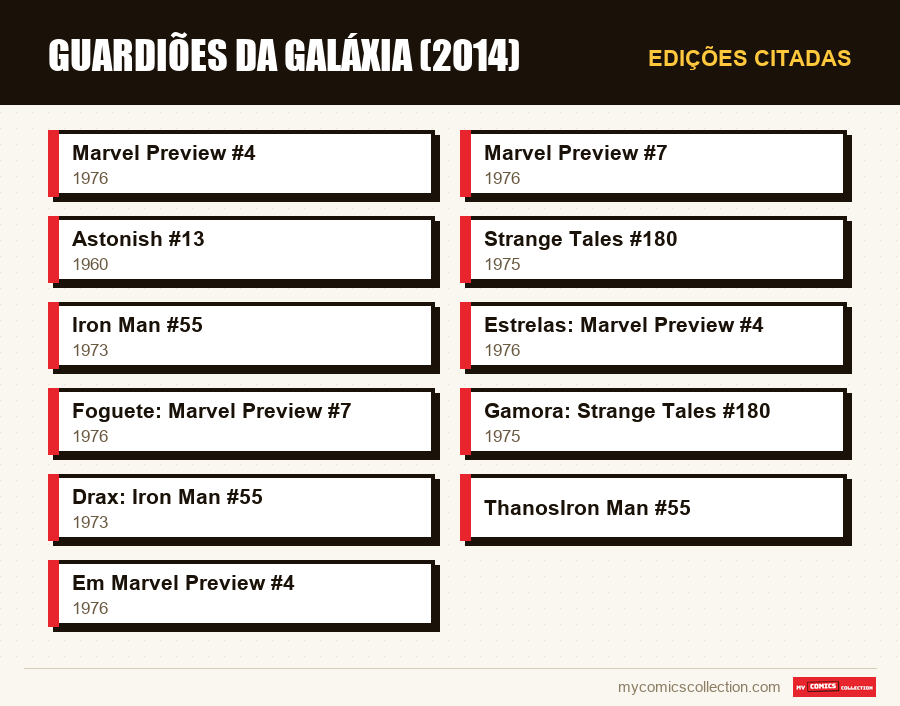 Edições citadas : Guardiões da Galáxia (2014)